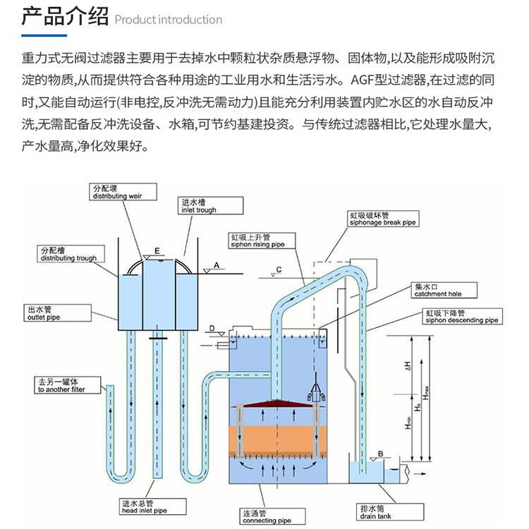 Gravity unpowered filter integrated water purification equipment full-automatic siphon Water filter supports customization