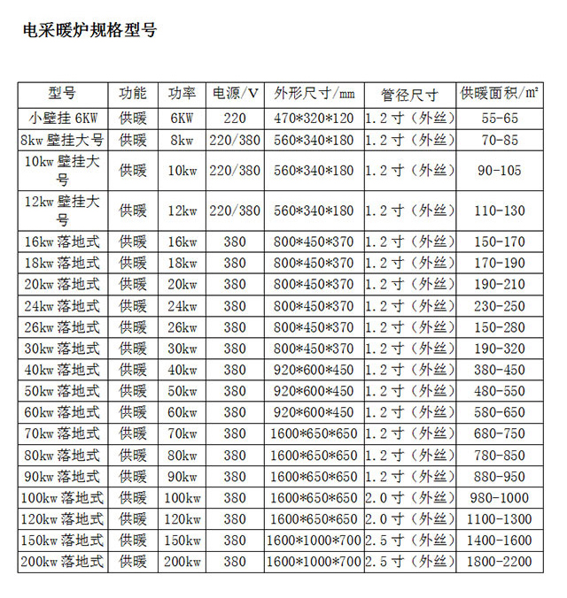 Gaston Coal to Electric Household Heating Electric Boiler with Complete Specifications and Qualifications