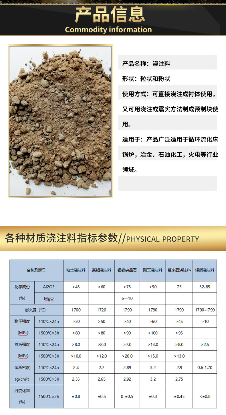 Shengzhong High alumina Refractory Castable Kiln Masonry High Temperature Wear Resistant High Strength Corundum Castable Main Material