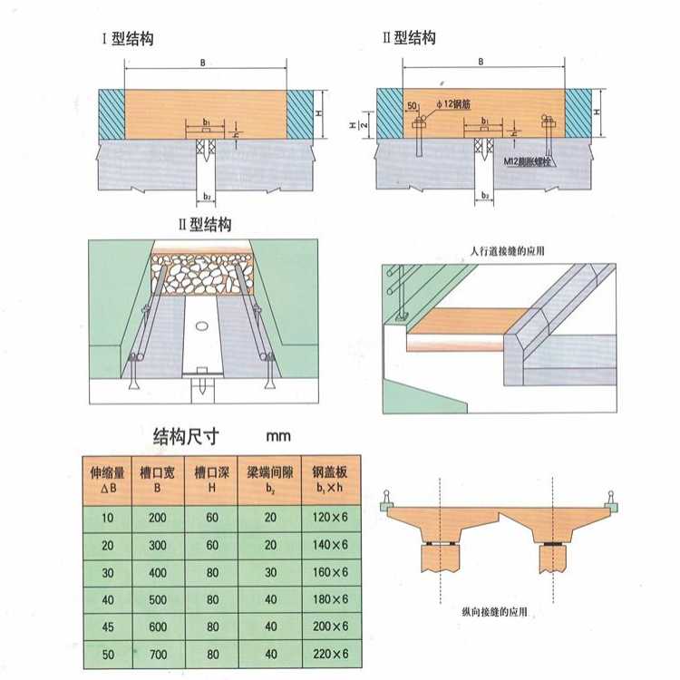 Tst seamless Expansion joint gravel elastic BJ200 GTF filling installation construction