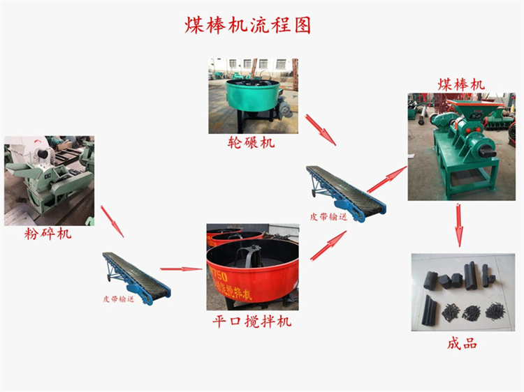 Sawdust charcoal machine barbecue rod making equipment cow manure stamping rod making machine Yushen heating coal powder extrusion machine