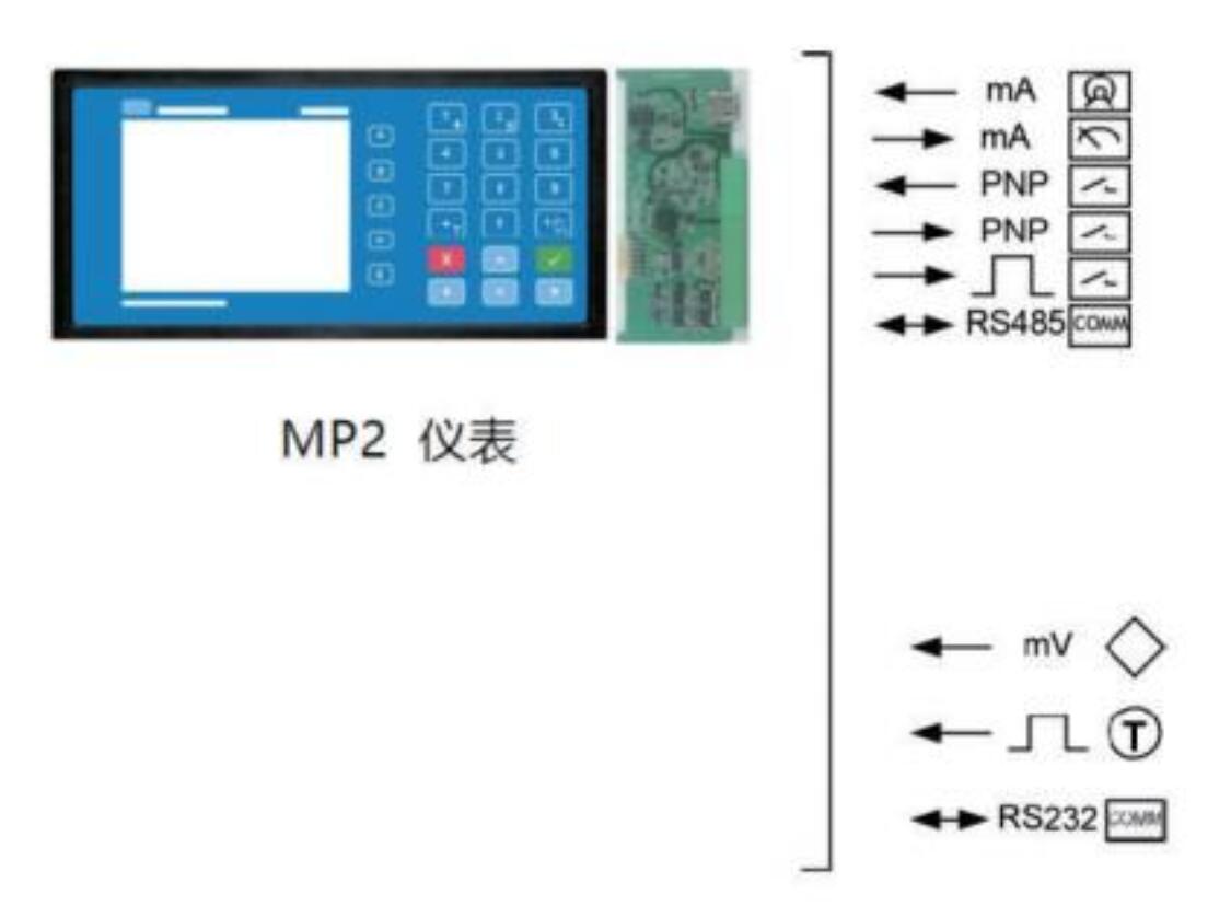 New Zealand EMC Weighing Display Controller Feeding Scale MW95AMT1 High Precision