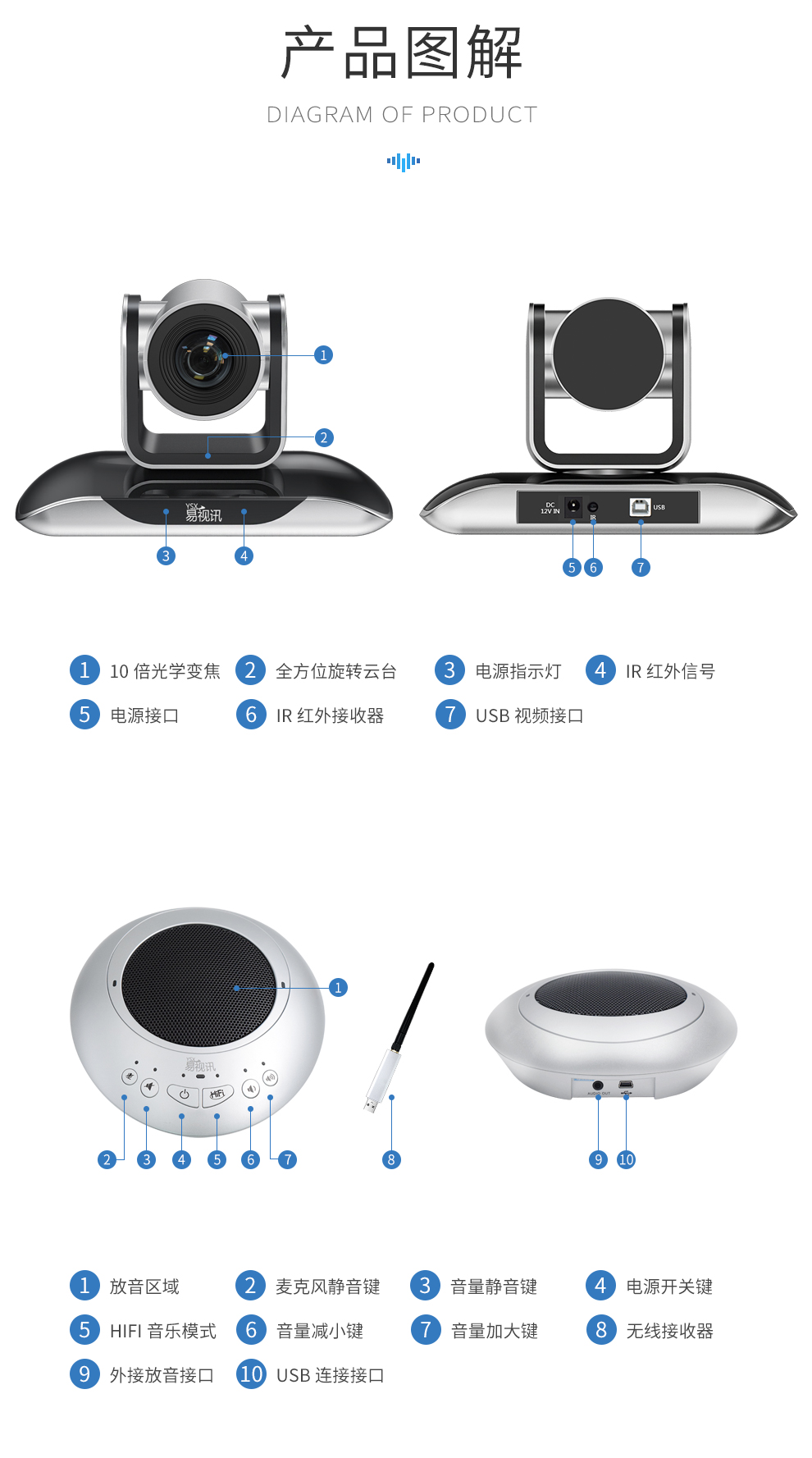 YSX Large, Medium, and Small Video Conference Solution YSX-A28 (Microphone+Camera)