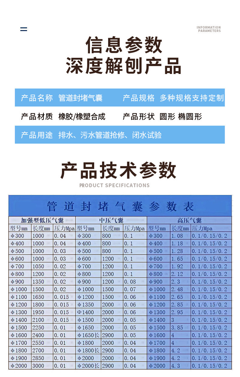 Drainage pipeline sealing, air bag water blocking, bridge rubber inflatable core mold model and size can be customized