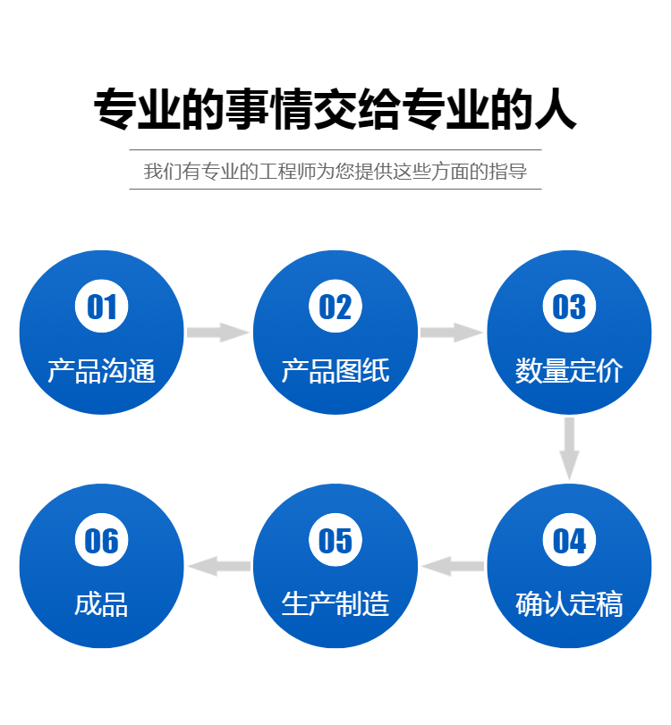 Xinjiabang specializes in non-standard production of hardware pendants, ovens, and specialized ovens for the hardware watch and lighting industry