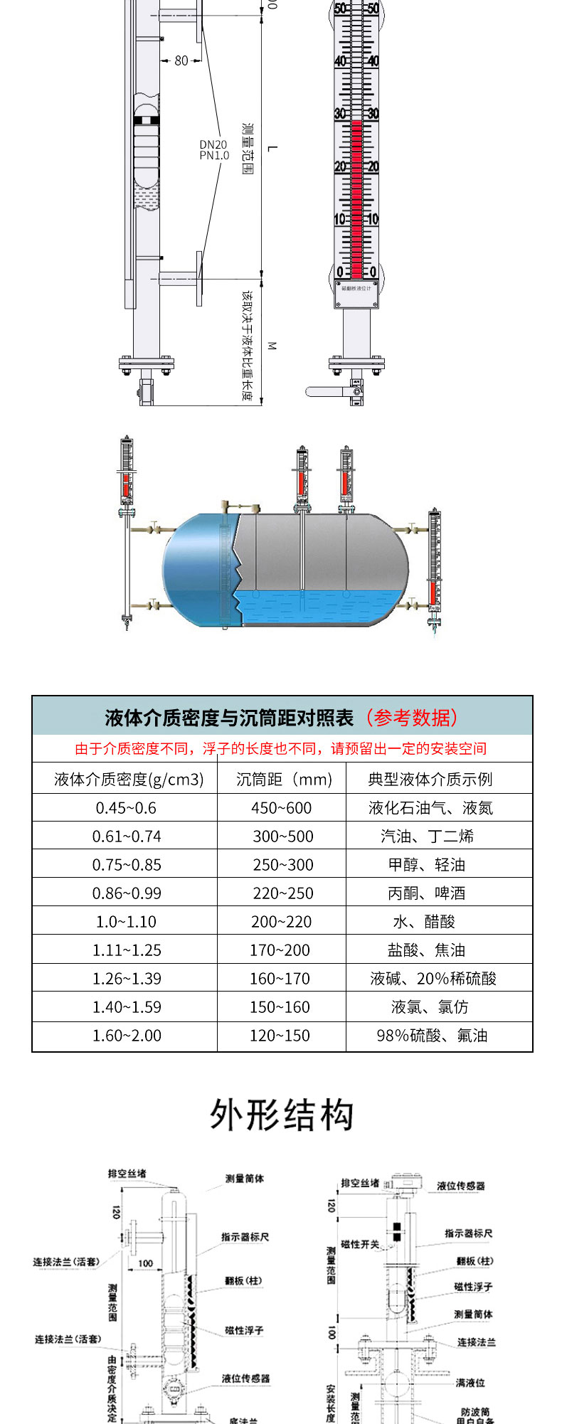 Puguang Instrument UHZ-08PG Series Magnetic Flap (Column) Level Gauge with Remote Transmission Stainless Steel Support Customization