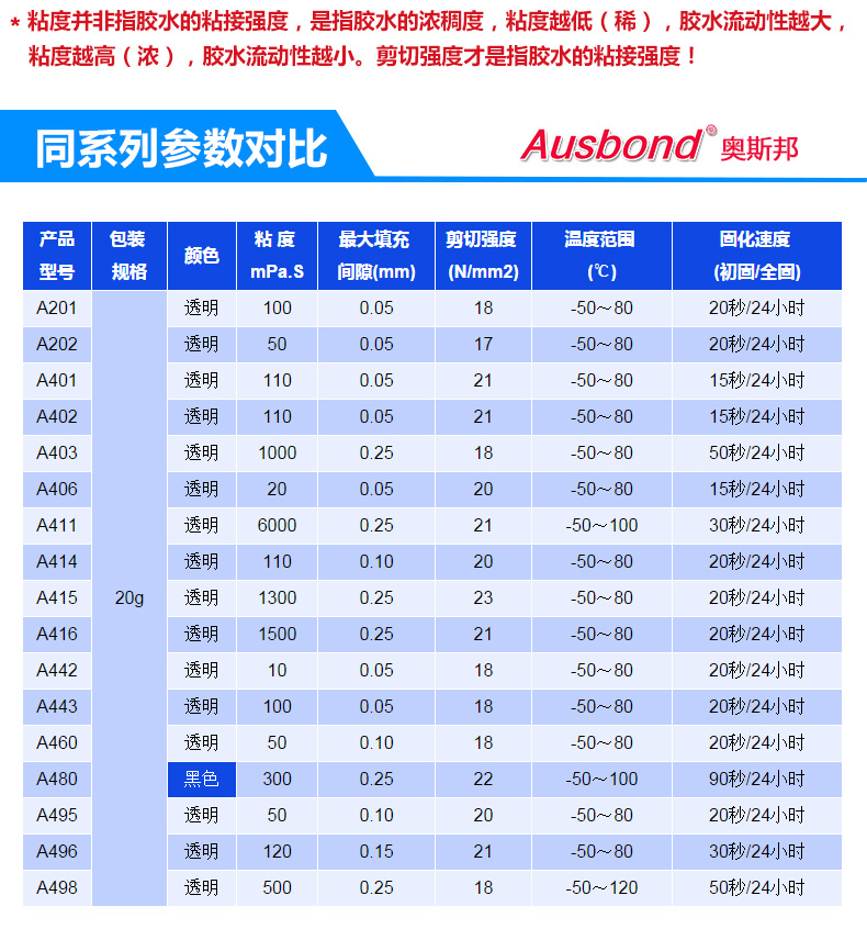 415 Metal Adhesive Special Quick-drying Adhesive Instant Adhesive Adhesive Iron Plastic Rubber Adhesive