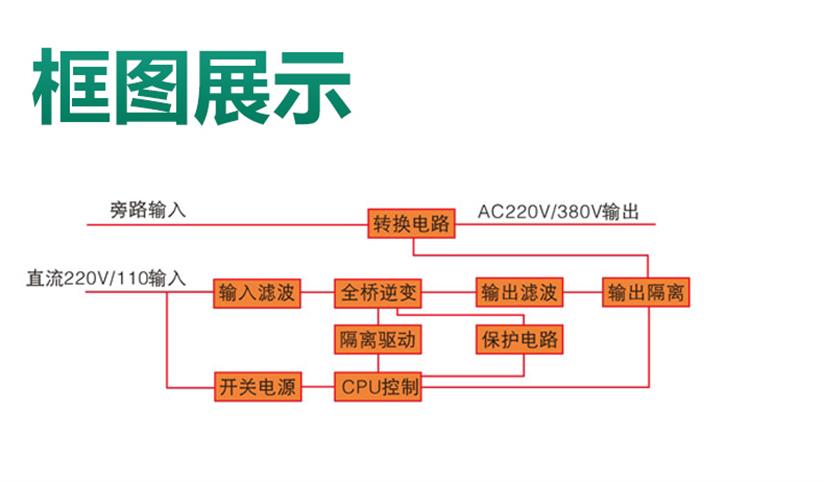 Expressway power supply, find Airide to customize multiple power inverters