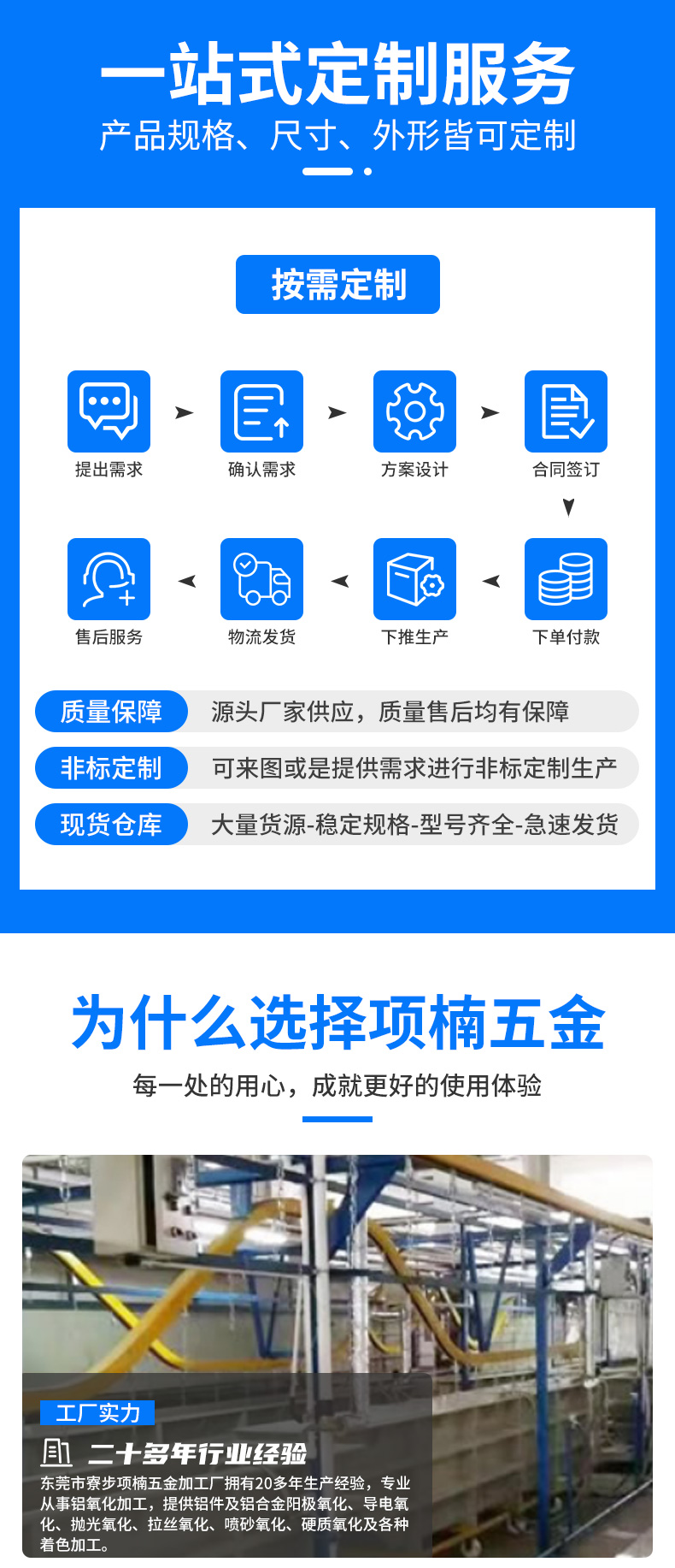 Aluminum plate surface treatment process: anodizing, hard oxidation, coloring, oxidation, sandblasting, and processing items: Nan Hardware