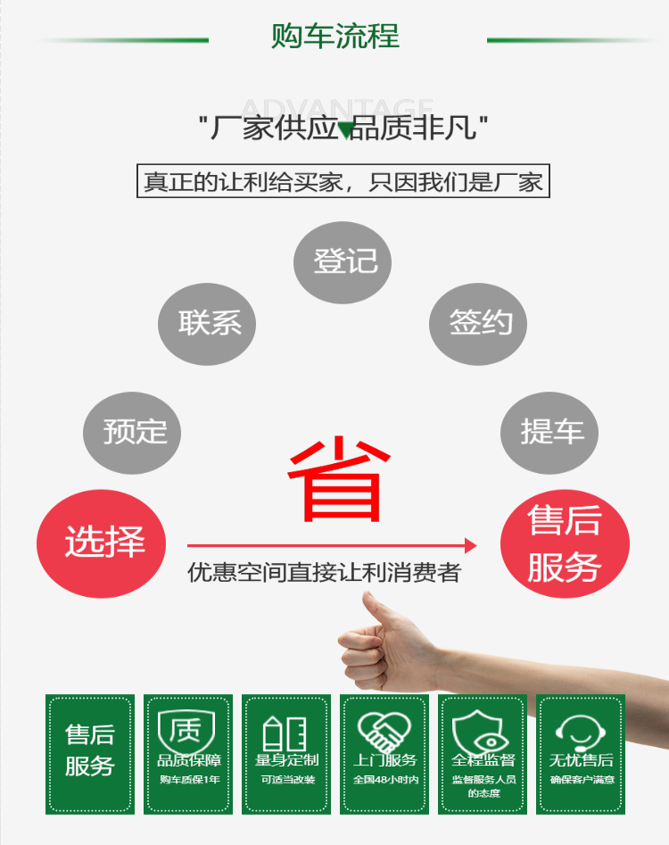 Customized dimensions for production and maintenance of flying wing trucks at Dongfeng Second Automobile Base Dongchangda Modification Plant