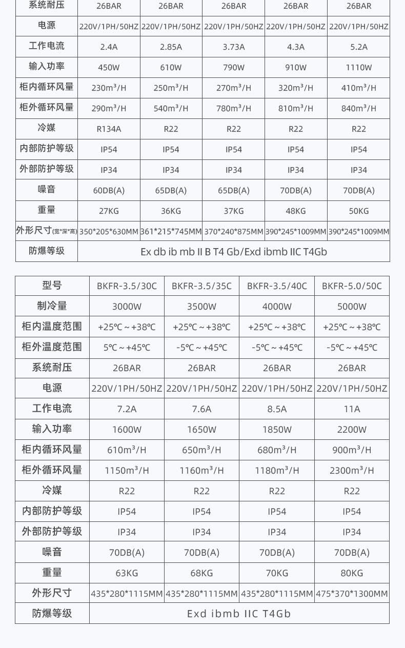 Explosion proof cabinet, air conditioning side mounted electrical cabinet, dedicated communication box, control cabinet, Yingpeng heat dissipation air conditioner BKFR-5.0/50C