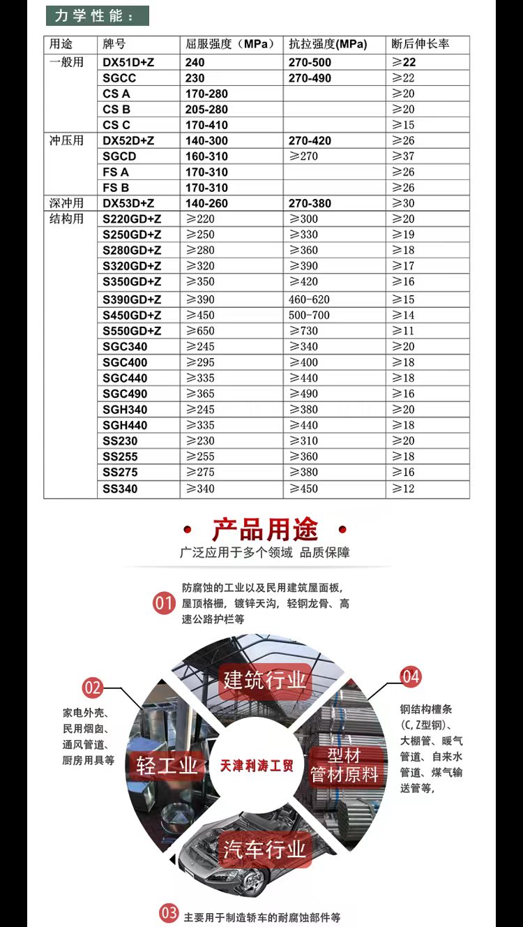 Non patterned galvanized sheet is strictly selected with excellent steel processing performance, high strength, high heat resistance, and good toughness. Litao steel pipe