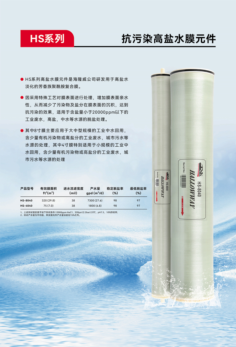 Hailongwei Industrial Water Treatment RO Membrane Anti pollution Reverse Osmosis Membrane Water Purification Equipment Seawater Desalination Membrane