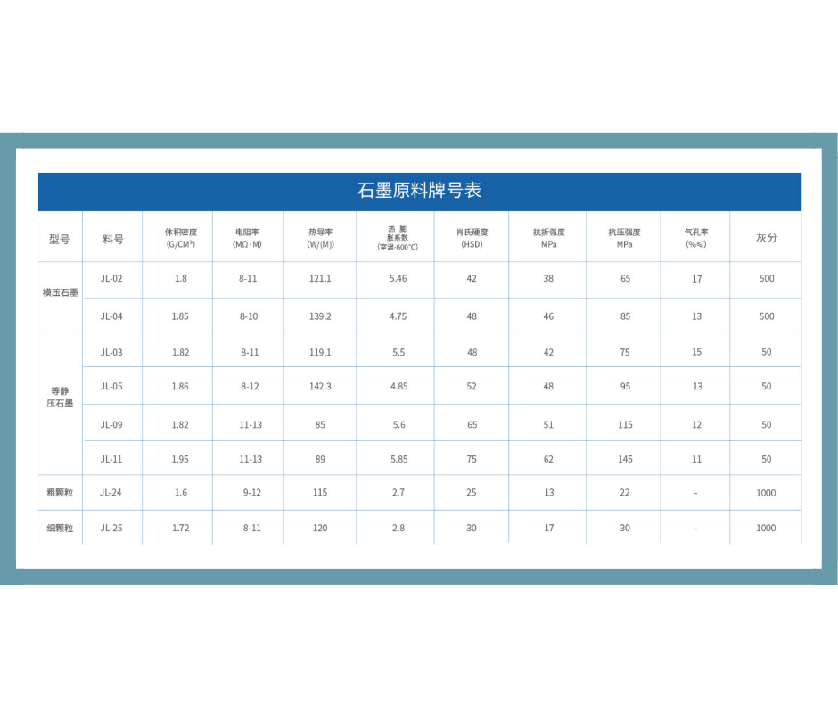 Graphite ring drilling mold manufacturer for isostatic pressing of graphite shaped parts processing