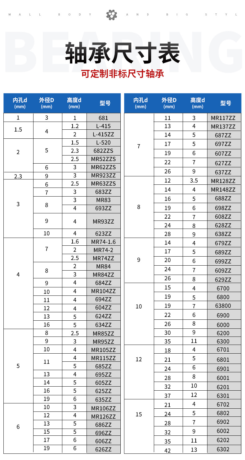 Ceramic ball bearings, zirconia, silicon oxide, silicon carbide material, white ceramic bearings, manufacturer supports customization