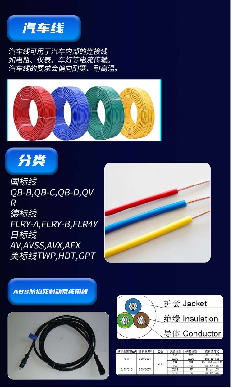 1007 electronic wire, electronic appliance internal wire, American standard wire, 22AWG electronic wire harness