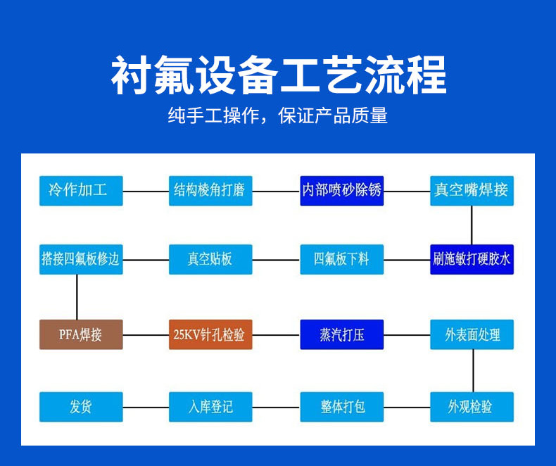 Hongfu plate lining PTFE anti-corrosion stirring paddle lining PTFE stirrer manufacturer can customize