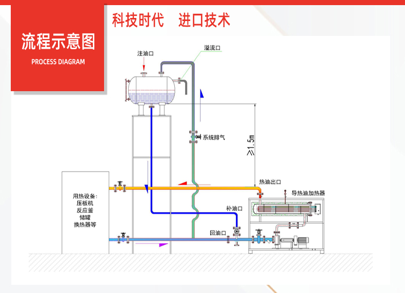 Industrial electric heater, storage tank, constant temperature thermal oil auxiliary heating equipment, explosion-proof electric boiler