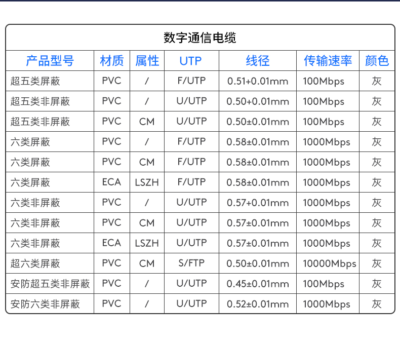 FiberHome, the general distributor of FiberHome, is a high-speed, Category 5, and Category 6 network unshielded gigabit network cable box