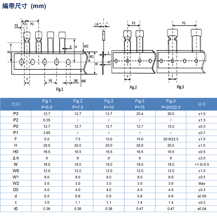 400V plug-in polypropylene metallized capacitor factory for CBB capacitor household appliance network communication filtering