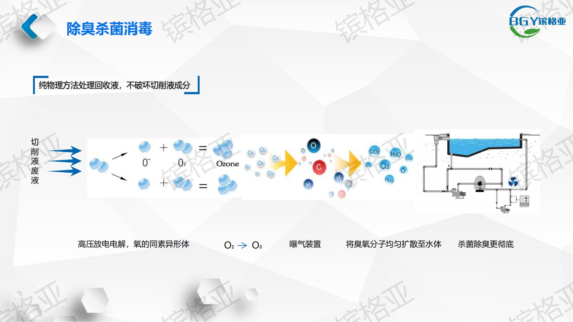 Cutting fluid centrifuge filtration, cutting fluid waste liquid regeneration, secondary utilization, energy conservation and emission reduction