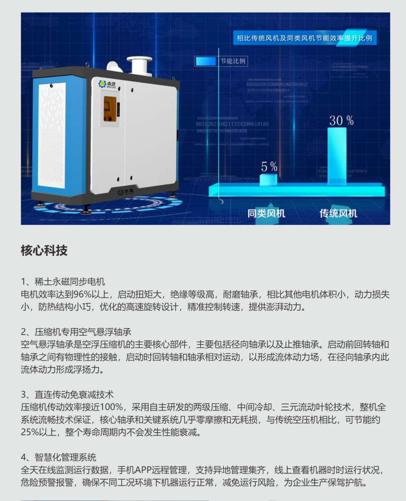 Energy saving air suspension fan, low noise aviation technology, smooth operation and maintenance free