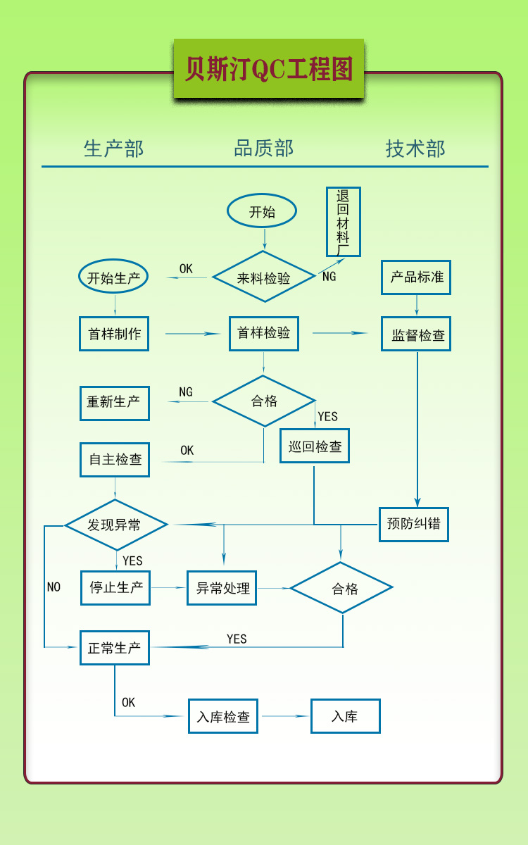 Automobile parts thick sheet blister processing ABS bumper blister processing factory automobile shell vacuum forming