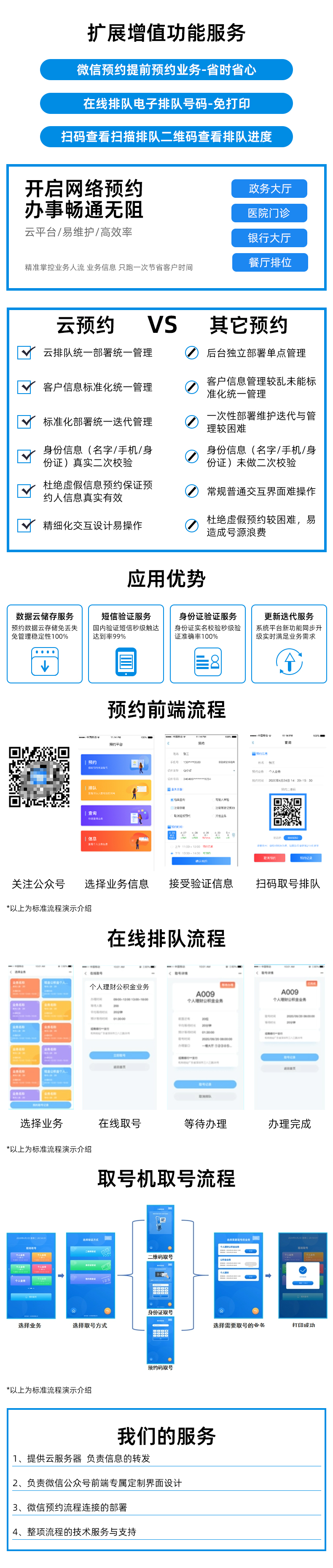 Online upgrade of the WeChat appointment and retrieval system function in the banking hall, queuing and calling machines, vehicle management offices, and business halls