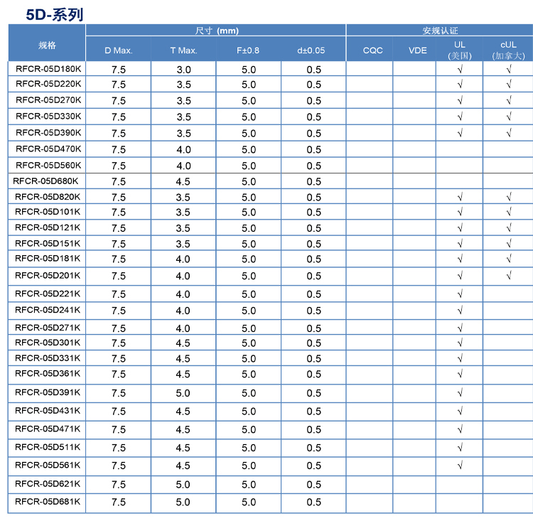 220v Inline Varistor Thermistor High Voltage Safety Gauge Ceramic capacitor 102K-1KV Environmental Resistant Supply