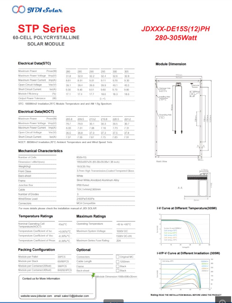 Polar Rich People Grid Connected Solar Cells Polycrystalline Silicon Photovoltaic Cells Equipped with Tempered Glass