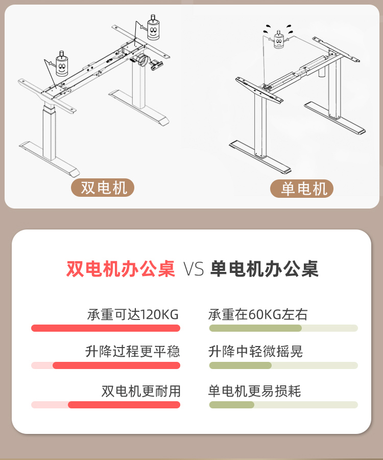 Single person electric lifting table with dual motors, small home office size, customizable Kontive control field