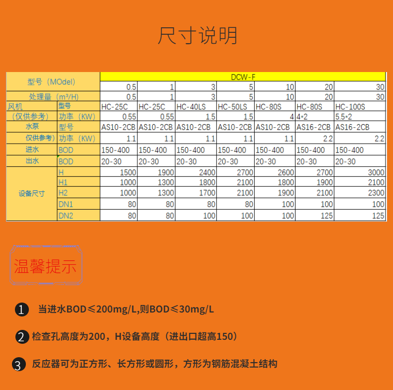 Rapid delivery of underground integrated domestic sewage treatment equipment of Fangcang hospital hotel