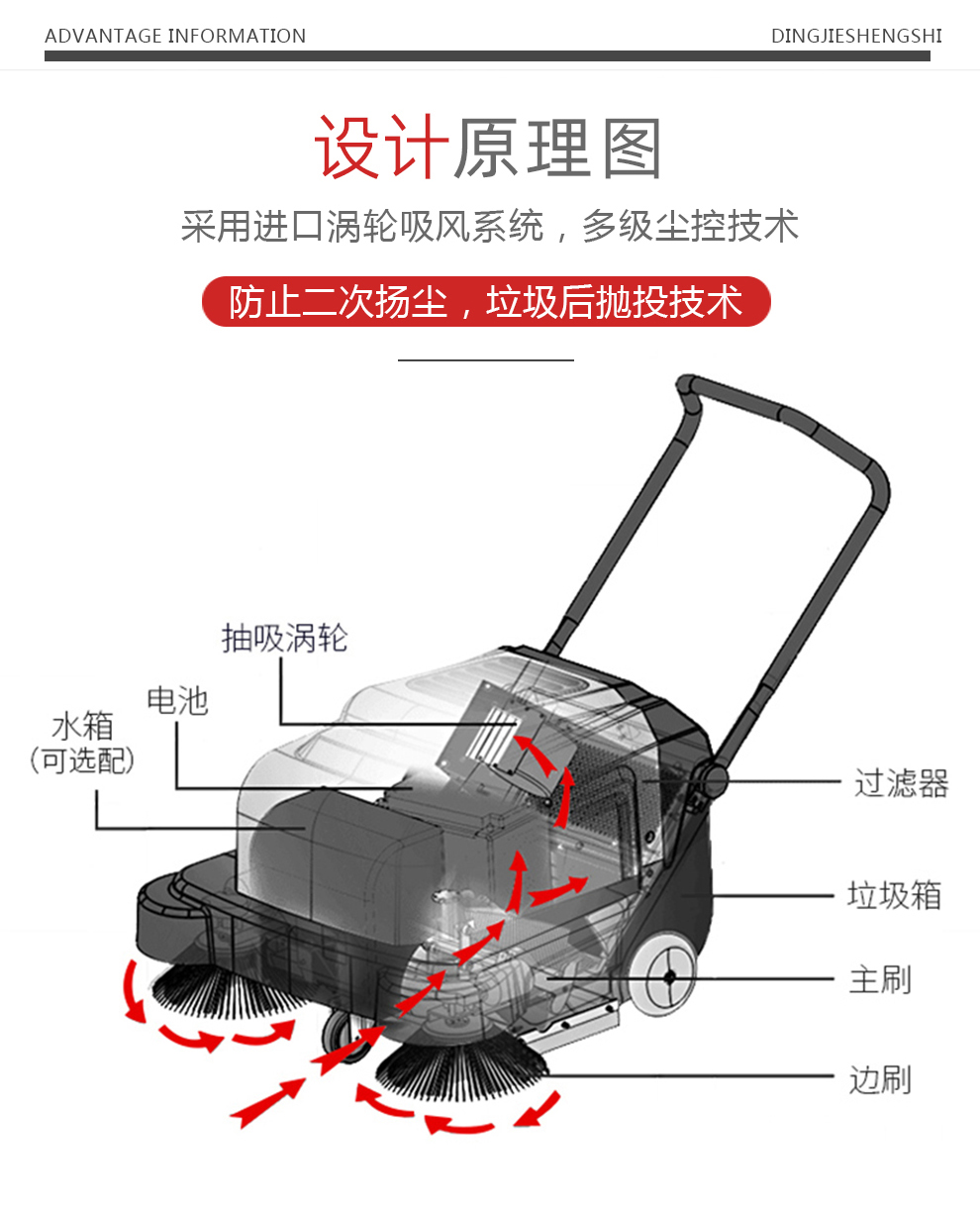 Dingjie Shengshi Hand Pushing Sweeper Industrial Garage Road Dust Sweeper with Large Suction Force and Easy Storage CD1000