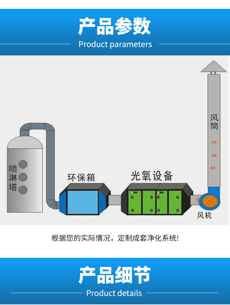 Photooxygen air purifier UV photocatalytic deodorization equipment Feed factory waste gas treatment equipment Jubang