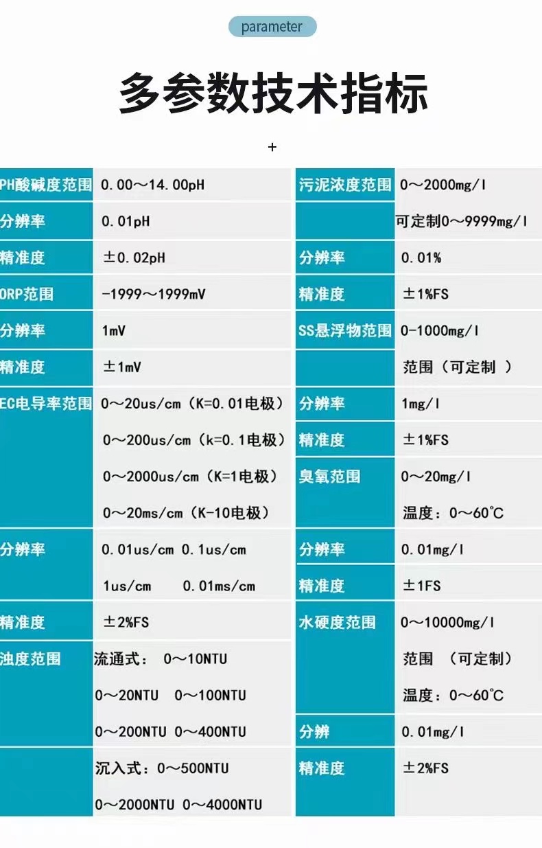 Water quality detector, COD detector, optional ammonia nitrogen, total phosphorus, total nitrogen, multi-parameter water quality detector