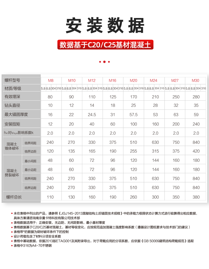 Inverted cone shaped chemical anchor bolt, grade 8.8, special high-strength shaped chemical anchor bolt, m12m16m20m24m27m30