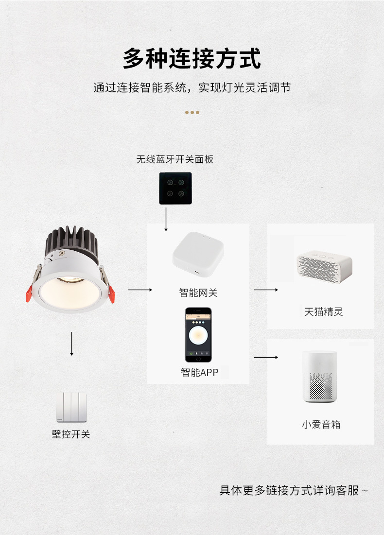 LED spotlights for household use, intelligent control of the entire house, wall washing lights, graffiti, ZigBee downlights, living rooms, hotels