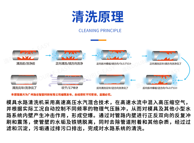 Mold Cleaning Machine Pulse Bidirectional Mold Cleaning Mold Casting Waterway Cleaning Machine Directly Supplied