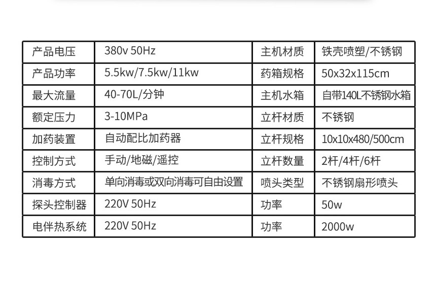 Full automatic disinfection channel system Vehicle disinfection equipment High pressure spray disinfection deodorization machine