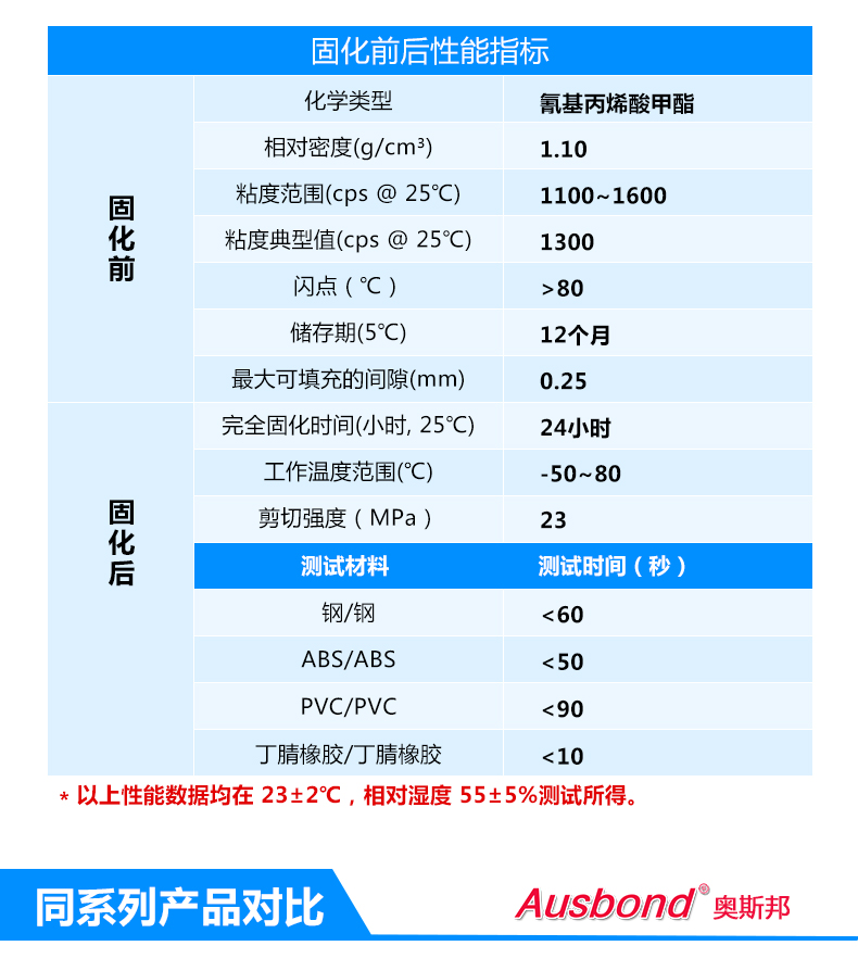 415 Metal Adhesive Special Quick-drying Adhesive Instant Adhesive Adhesive Iron Plastic Rubber Adhesive