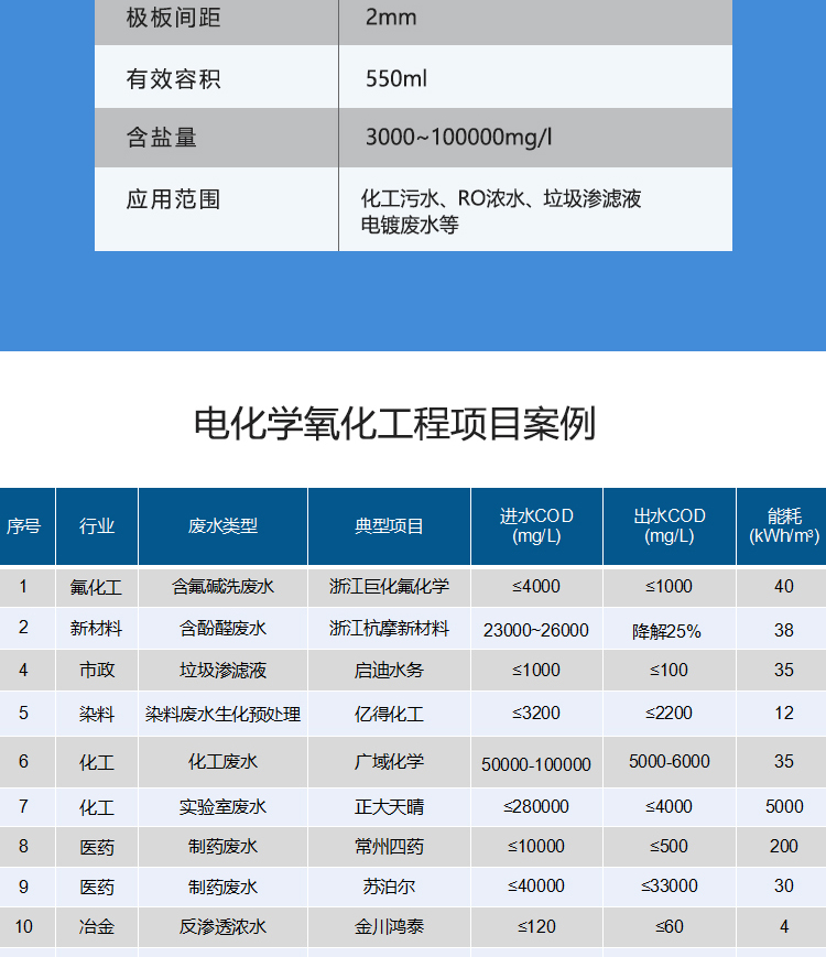 Industrial wastewater treatment electrocatalytic oxidation equipment RO concentrated water deep treatment project small-scale experimental device