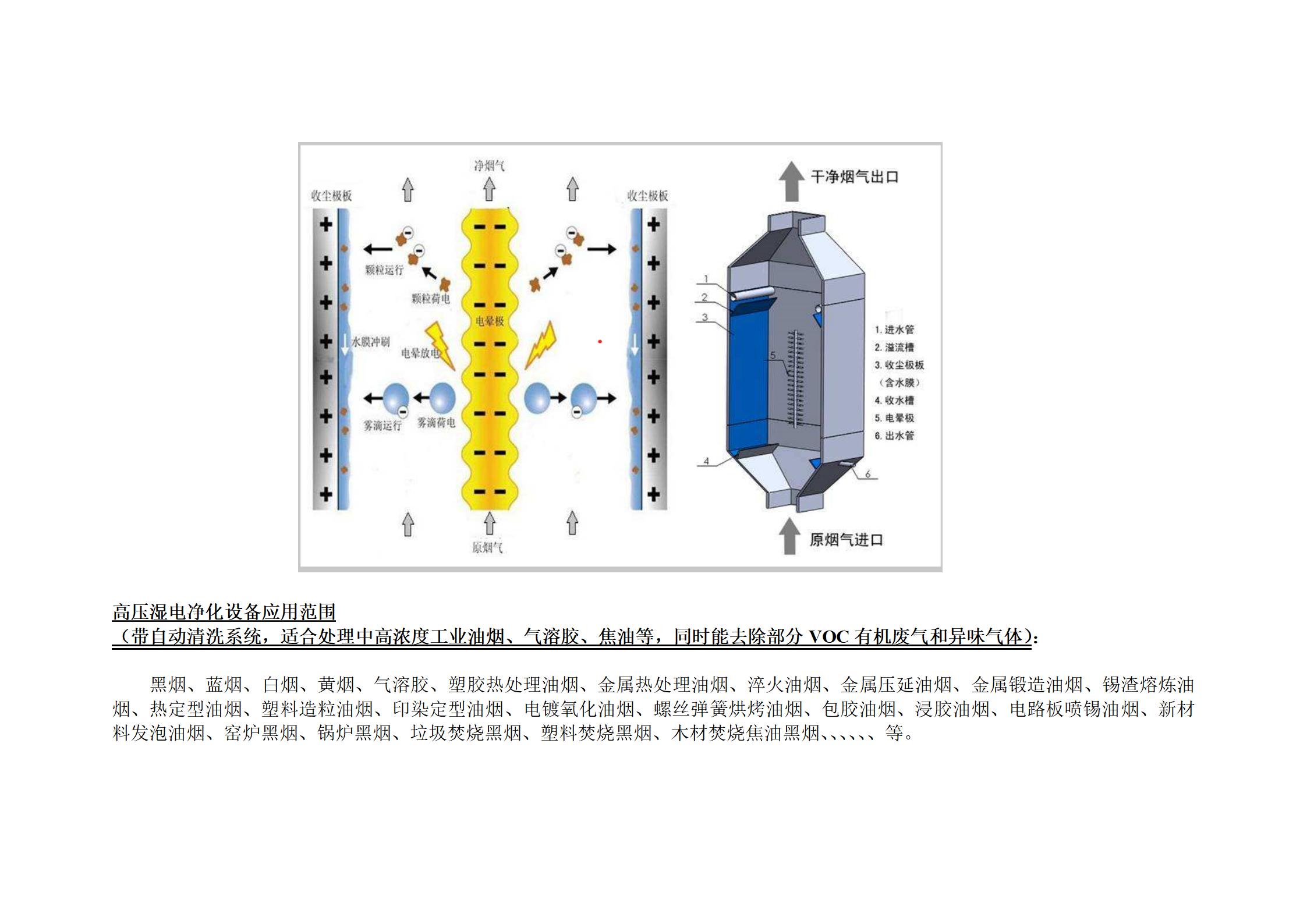 LFDLZ-UV-006 Plasma Photolysis Waste Gas Purifier Shoe Factory Toy Factory Handbag Factory Leather Waste Gas Treatment