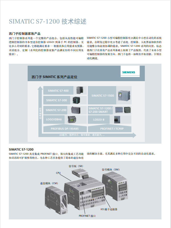 Siemens S7-1200 series product detailed parameters PLC module selection information Product overview