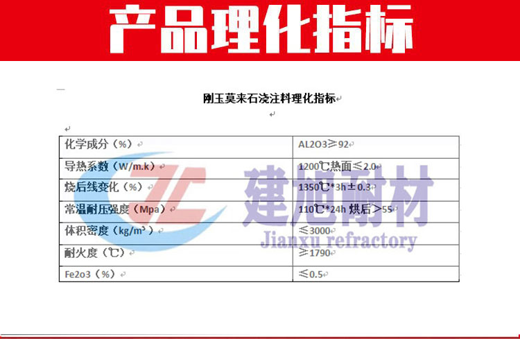 Corundum mullite castable with high temperature strength and good thermal shock resistance JX-GYML75