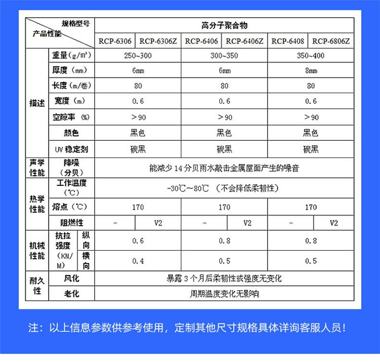 Chuangxing V2 Flame-retardant Ventilation and Noise Reduction Wire Mesh Garbage Landfill Steel Structure Metal Roof 6mm 8mm