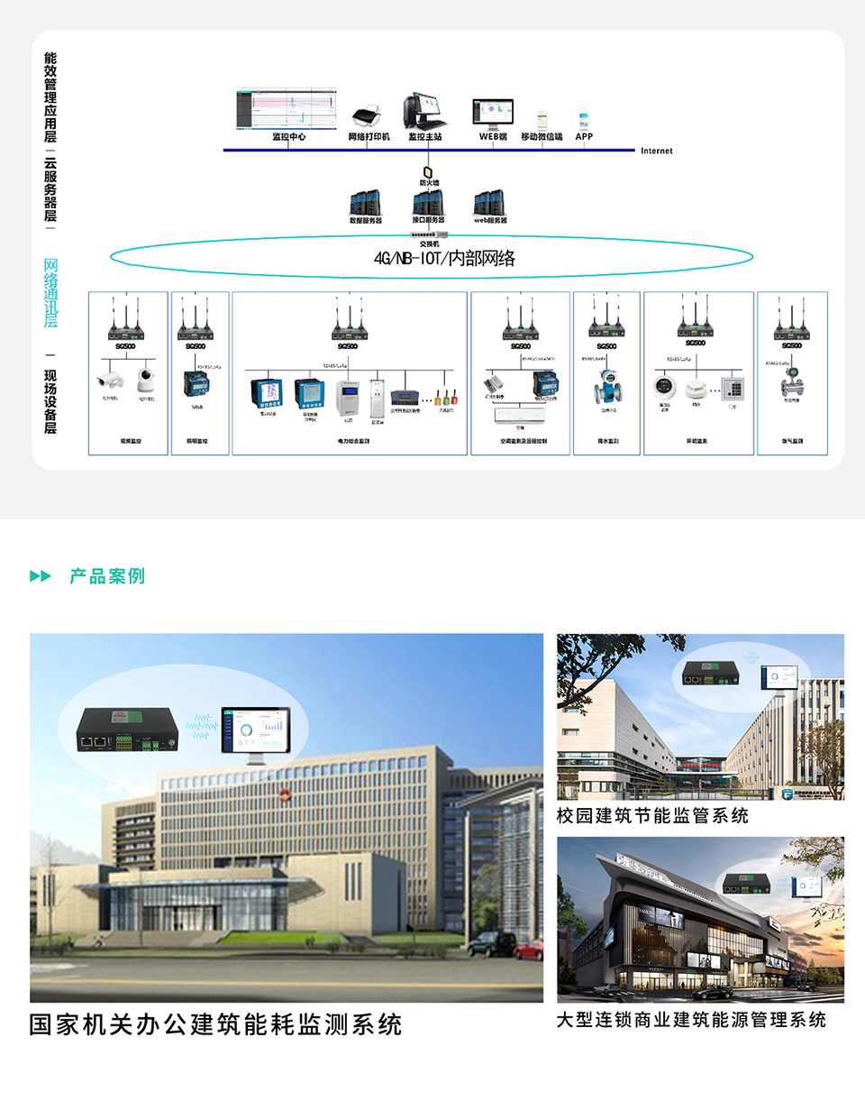 The industrial gateway for energy consumption data collection and monitoring of IoT 4g full network connectivity supports protocols such as MQTT