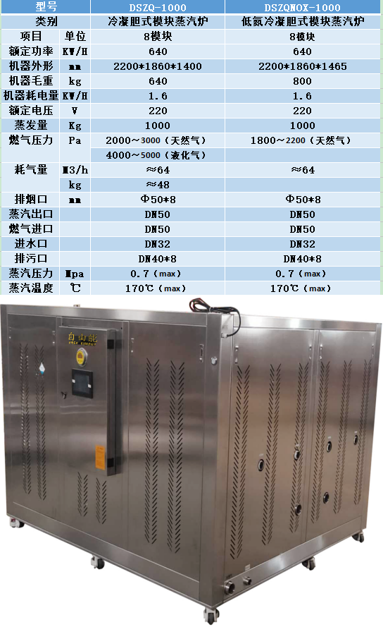 The natural gas module steam boiler adopts an efficient burner with high thermal efficiency and high light speed gas steam generator