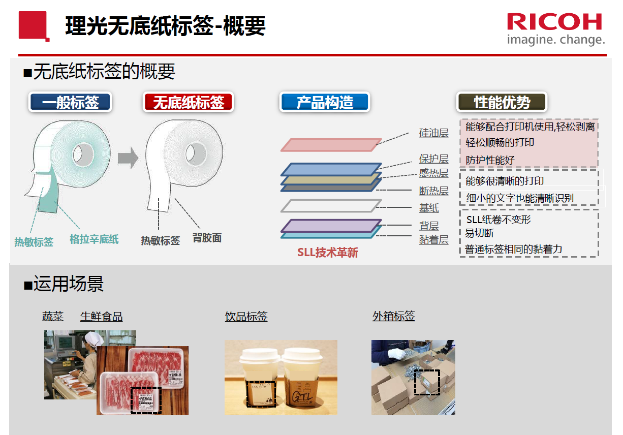 Ricoh Backless Paper Thermal Label WH031 Waterproof, Oil, and Wear Resistant Logistics Label Warehouse Label