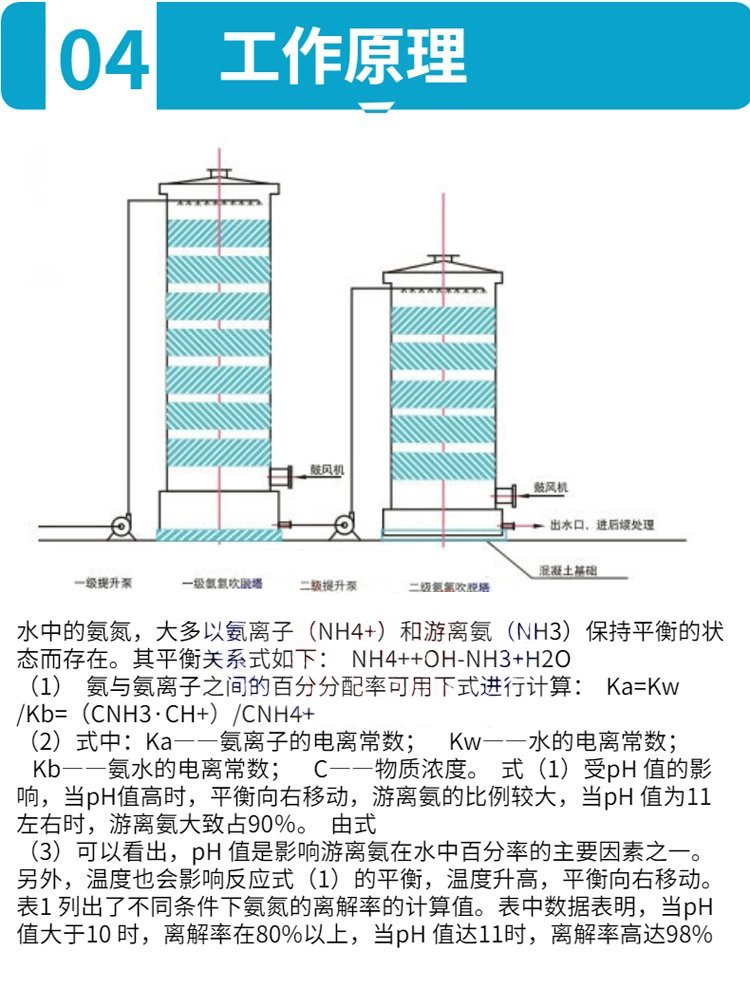 Ammonia nitrogen stripping and recovery Tajiuke JK-CTT has high durability and cost-effectiveness