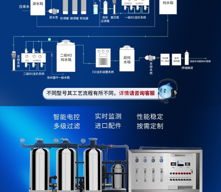 Customized purified water system, industrial pure water equipment, RO reverse osmosis equipment, deionized water treatment equipment